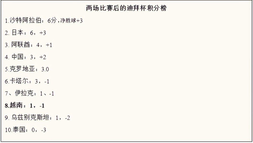 此外，在本场比赛中，索博斯洛伊攻防两端均发挥出色，堪称球队“大腿”。